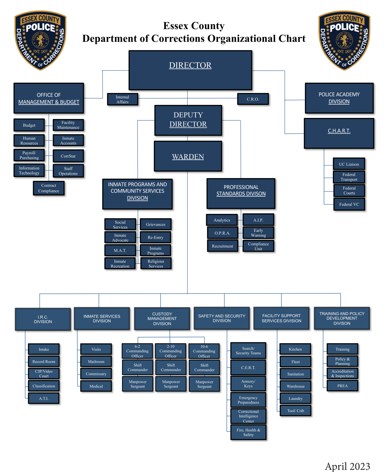 Organizational Chart | Department of Correction